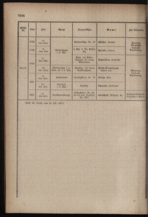 Kaiserlich-königliches Armee-Verordnungsblatt: Personal-Angelegenheiten 19171024 Seite: 28