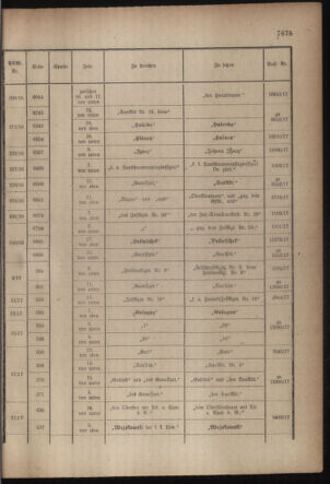 Kaiserlich-königliches Armee-Verordnungsblatt: Personal-Angelegenheiten 19171027 Seite: 67