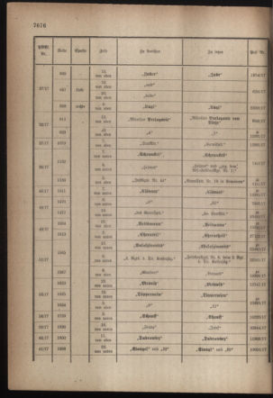 Kaiserlich-königliches Armee-Verordnungsblatt: Personal-Angelegenheiten 19171027 Seite: 68