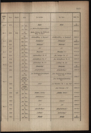 Kaiserlich-königliches Armee-Verordnungsblatt: Personal-Angelegenheiten 19171027 Seite: 69