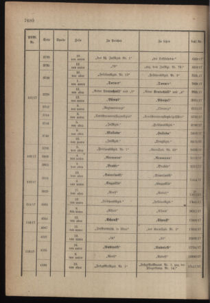 Kaiserlich-königliches Armee-Verordnungsblatt: Personal-Angelegenheiten 19171027 Seite: 72