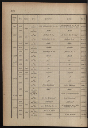 Kaiserlich-königliches Armee-Verordnungsblatt: Personal-Angelegenheiten 19171027 Seite: 74