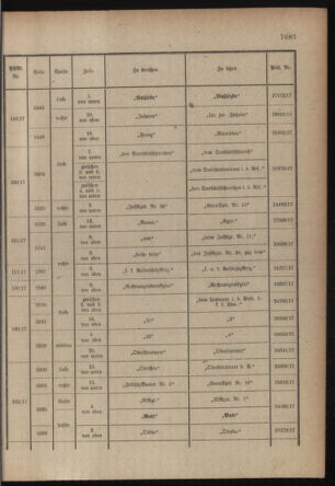 Kaiserlich-königliches Armee-Verordnungsblatt: Personal-Angelegenheiten 19171027 Seite: 75