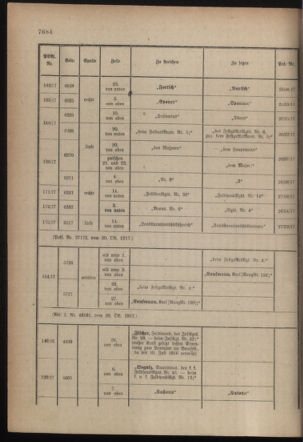 Kaiserlich-königliches Armee-Verordnungsblatt: Personal-Angelegenheiten 19171027 Seite: 76