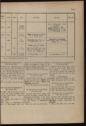 Kaiserlich-königliches Armee-Verordnungsblatt: Personal-Angelegenheiten 19171027 Seite: 77