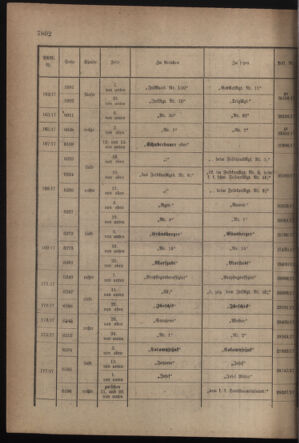 Kaiserlich-königliches Armee-Verordnungsblatt: Personal-Angelegenheiten 19171031 Seite: 32