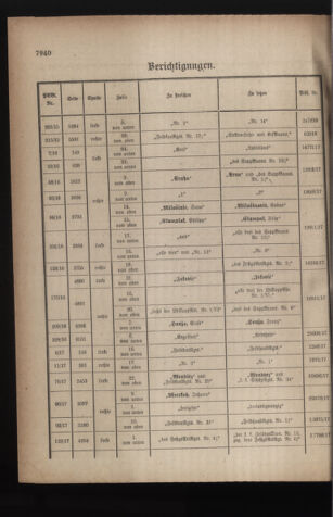 Kaiserlich-königliches Armee-Verordnungsblatt: Personal-Angelegenheiten 19171105 Seite: 50