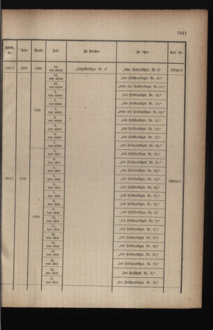 Kaiserlich-königliches Armee-Verordnungsblatt: Personal-Angelegenheiten 19171105 Seite: 51