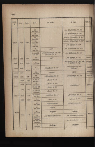 Kaiserlich-königliches Armee-Verordnungsblatt: Personal-Angelegenheiten 19171105 Seite: 52