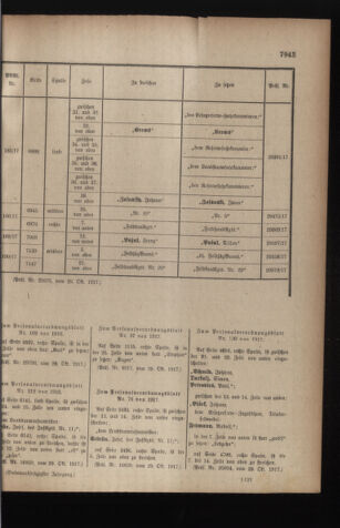 Kaiserlich-königliches Armee-Verordnungsblatt: Personal-Angelegenheiten 19171105 Seite: 53