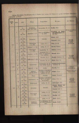 Kaiserlich-königliches Armee-Verordnungsblatt: Personal-Angelegenheiten 19171110 Seite: 20