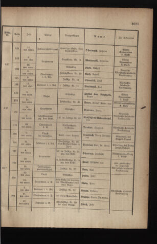 Kaiserlich-königliches Armee-Verordnungsblatt: Personal-Angelegenheiten 19171110 Seite: 21