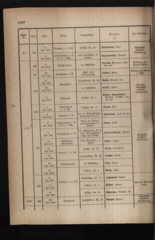 Kaiserlich-königliches Armee-Verordnungsblatt: Personal-Angelegenheiten 19171110 Seite: 22