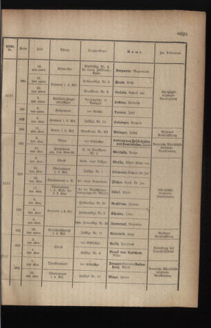 Kaiserlich-königliches Armee-Verordnungsblatt: Personal-Angelegenheiten 19171110 Seite: 23