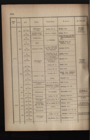 Kaiserlich-königliches Armee-Verordnungsblatt: Personal-Angelegenheiten 19171110 Seite: 24