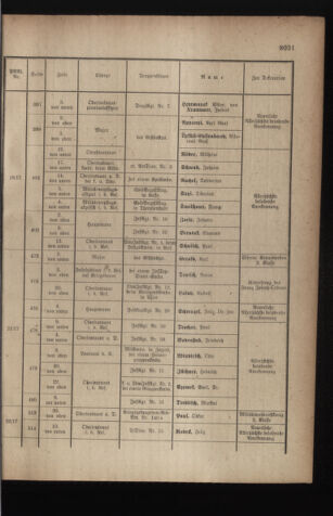 Kaiserlich-königliches Armee-Verordnungsblatt: Personal-Angelegenheiten 19171110 Seite: 25