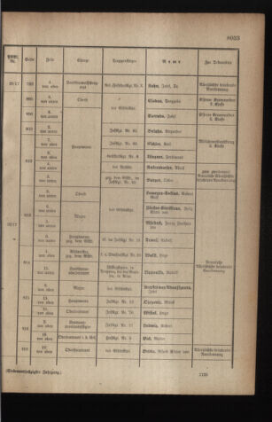 Kaiserlich-königliches Armee-Verordnungsblatt: Personal-Angelegenheiten 19171110 Seite: 27