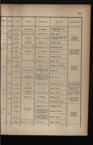 Kaiserlich-königliches Armee-Verordnungsblatt: Personal-Angelegenheiten 19171110 Seite: 29