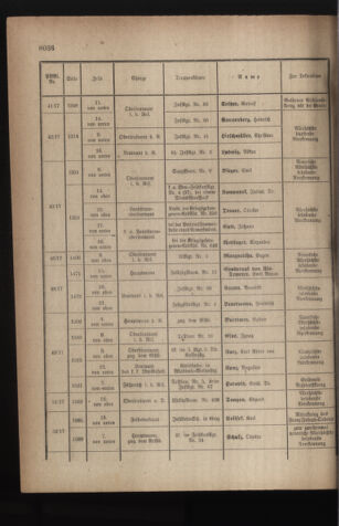 Kaiserlich-königliches Armee-Verordnungsblatt: Personal-Angelegenheiten 19171110 Seite: 30