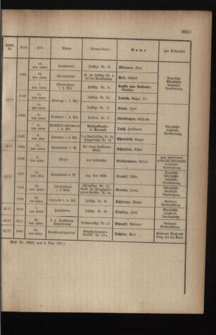 Kaiserlich-königliches Armee-Verordnungsblatt: Personal-Angelegenheiten 19171110 Seite: 31