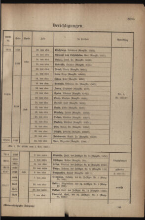 Kaiserlich-königliches Armee-Verordnungsblatt: Personal-Angelegenheiten 19171110 Seite: 79