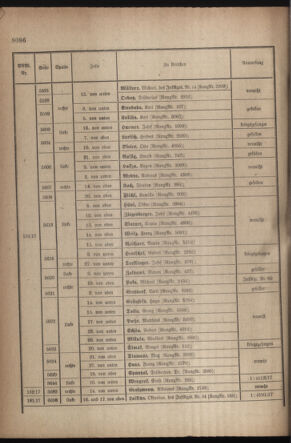 Kaiserlich-königliches Armee-Verordnungsblatt: Personal-Angelegenheiten 19171110 Seite: 80