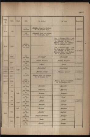 Kaiserlich-königliches Armee-Verordnungsblatt: Personal-Angelegenheiten 19171110 Seite: 81