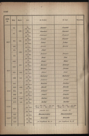 Kaiserlich-königliches Armee-Verordnungsblatt: Personal-Angelegenheiten 19171110 Seite: 82