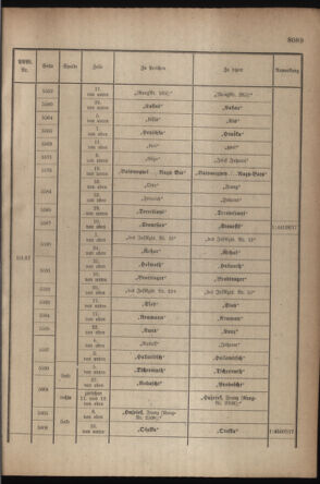 Kaiserlich-königliches Armee-Verordnungsblatt: Personal-Angelegenheiten 19171110 Seite: 83