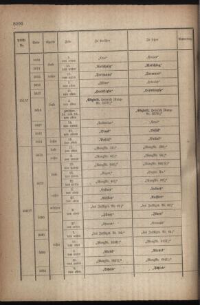 Kaiserlich-königliches Armee-Verordnungsblatt: Personal-Angelegenheiten 19171110 Seite: 84