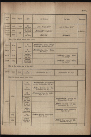 Kaiserlich-königliches Armee-Verordnungsblatt: Personal-Angelegenheiten 19171110 Seite: 85