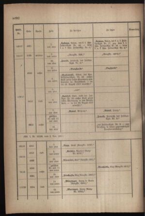 Kaiserlich-königliches Armee-Verordnungsblatt: Personal-Angelegenheiten 19171110 Seite: 86