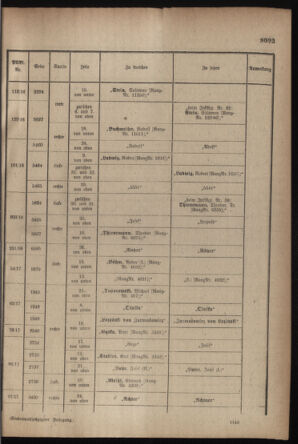 Kaiserlich-königliches Armee-Verordnungsblatt: Personal-Angelegenheiten 19171110 Seite: 87