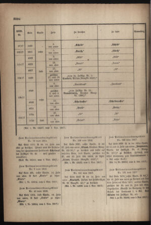 Kaiserlich-königliches Armee-Verordnungsblatt: Personal-Angelegenheiten 19171110 Seite: 88