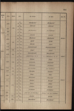 Kaiserlich-königliches Armee-Verordnungsblatt: Personal-Angelegenheiten 19171121 Seite: 61