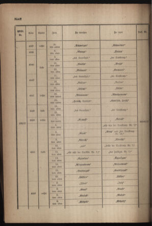 Kaiserlich-königliches Armee-Verordnungsblatt: Personal-Angelegenheiten 19171121 Seite: 62