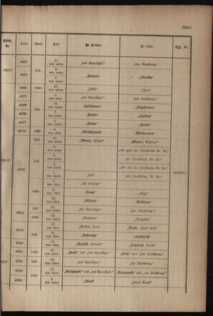 Kaiserlich-königliches Armee-Verordnungsblatt: Personal-Angelegenheiten 19171121 Seite: 63