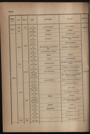 Kaiserlich-königliches Armee-Verordnungsblatt: Personal-Angelegenheiten 19171121 Seite: 64