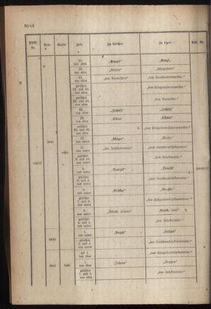 Kaiserlich-königliches Armee-Verordnungsblatt: Personal-Angelegenheiten 19171121 Seite: 66