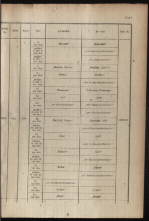 Kaiserlich-königliches Armee-Verordnungsblatt: Personal-Angelegenheiten 19171121 Seite: 67