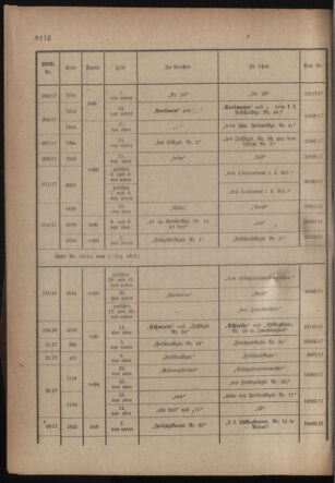 Kaiserlich-königliches Armee-Verordnungsblatt: Personal-Angelegenheiten 19171210 Seite: 62