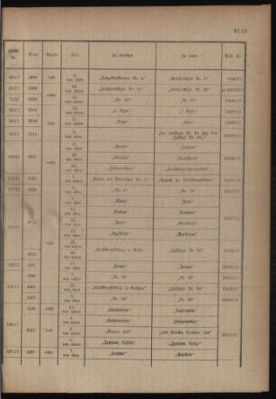 Kaiserlich-königliches Armee-Verordnungsblatt: Personal-Angelegenheiten 19171210 Seite: 63