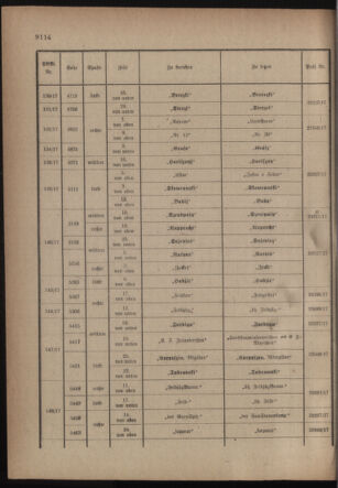 Kaiserlich-königliches Armee-Verordnungsblatt: Personal-Angelegenheiten 19171210 Seite: 64