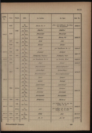 Kaiserlich-königliches Armee-Verordnungsblatt: Personal-Angelegenheiten 19171210 Seite: 65