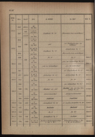 Kaiserlich-königliches Armee-Verordnungsblatt: Personal-Angelegenheiten 19171210 Seite: 66