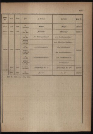 Kaiserlich-königliches Armee-Verordnungsblatt: Personal-Angelegenheiten 19171210 Seite: 67