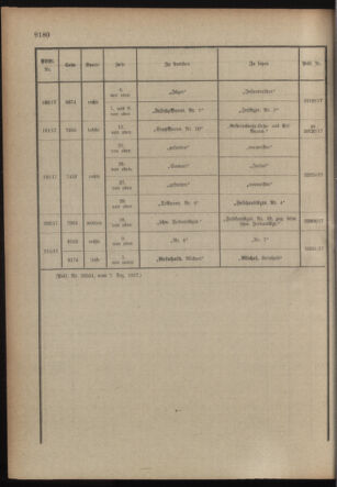 Kaiserlich-königliches Armee-Verordnungsblatt: Personal-Angelegenheiten 19171212 Seite: 62