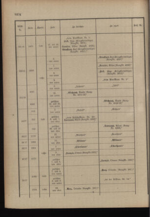 Kaiserlich-königliches Armee-Verordnungsblatt: Personal-Angelegenheiten 19171215 Seite: 92