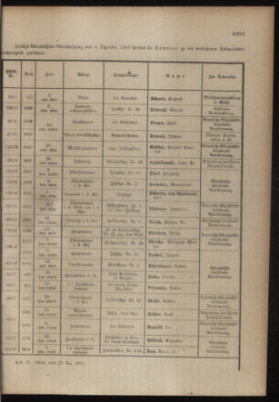 Kaiserlich-königliches Armee-Verordnungsblatt: Personal-Angelegenheiten 19171217 Seite: 13