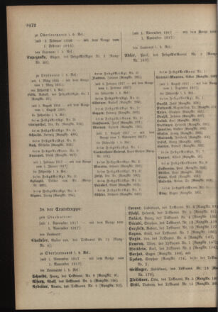 Kaiserlich-königliches Armee-Verordnungsblatt: Personal-Angelegenheiten 19171222 Seite: 10